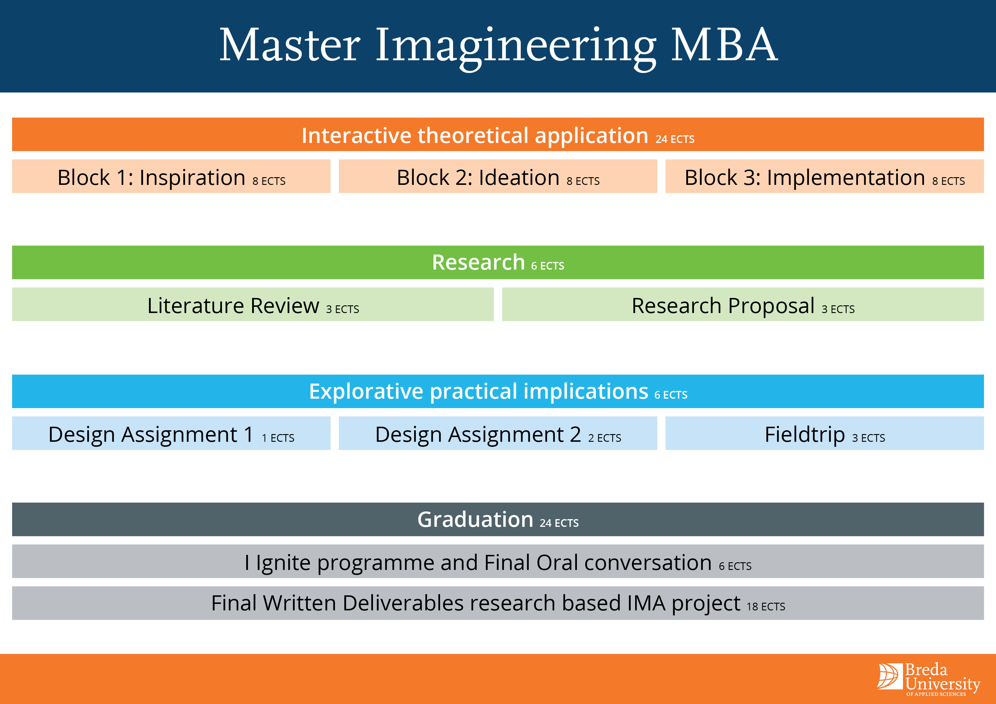Imagineering MBA - Curriculum