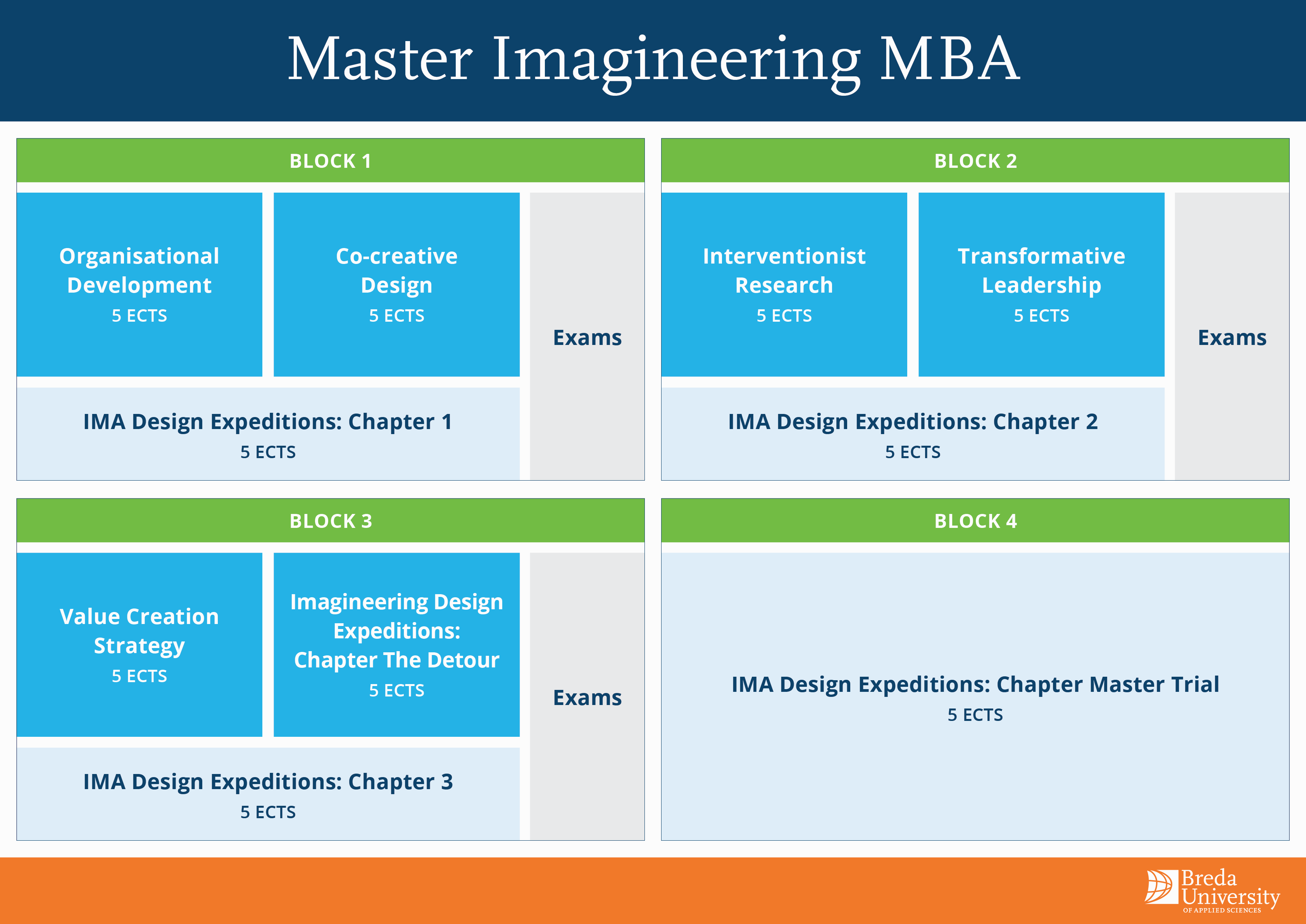 Curriculumbord Imagineering