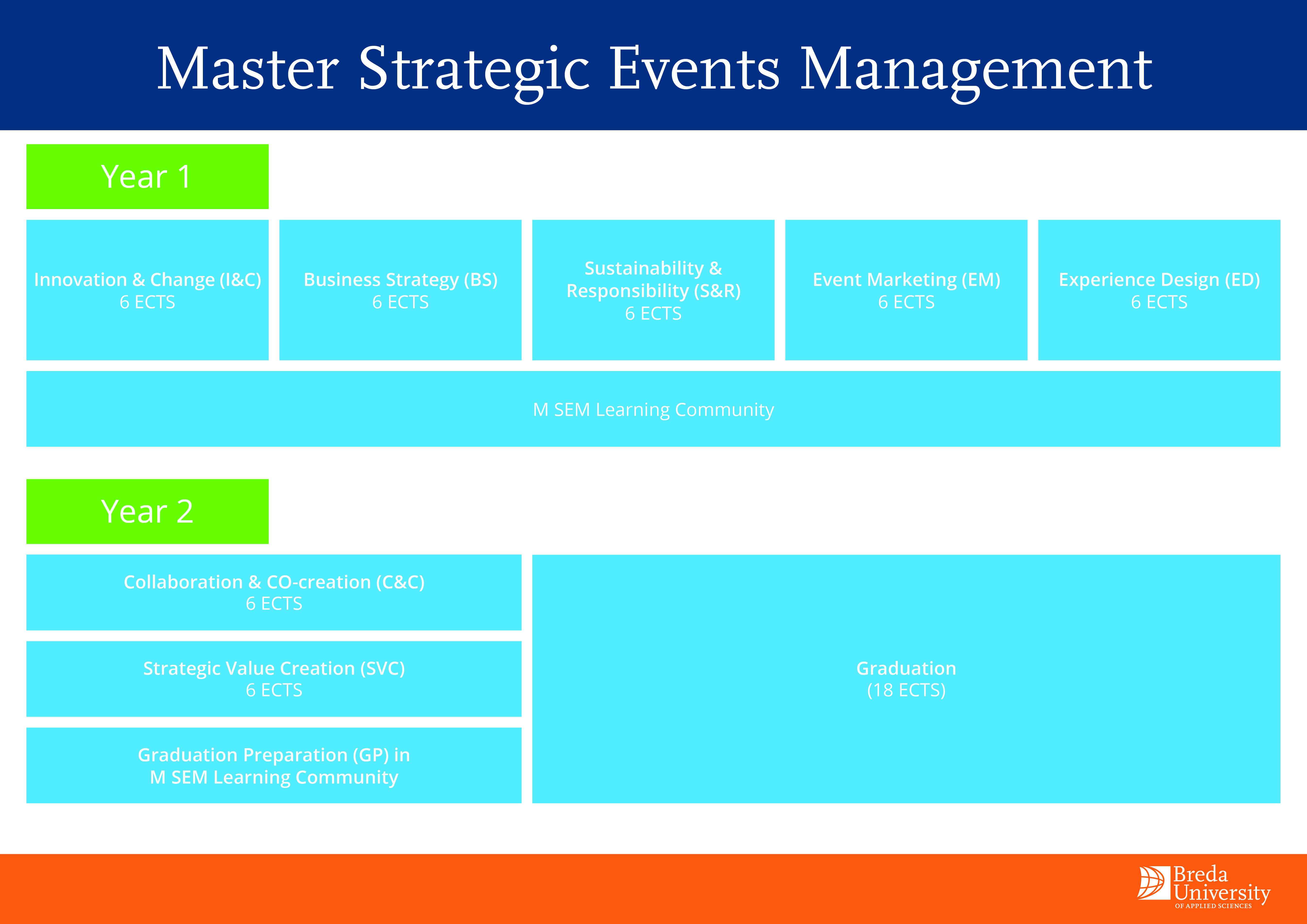 Curriculumbord Master Strategic Events Management