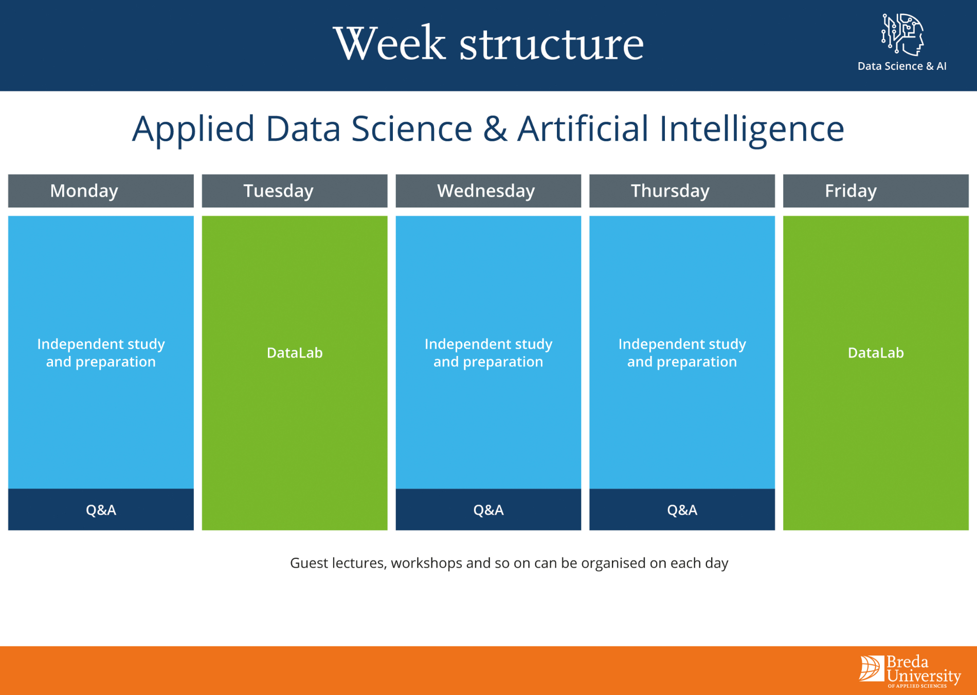 Applied Data Science & AI -  Week Structure