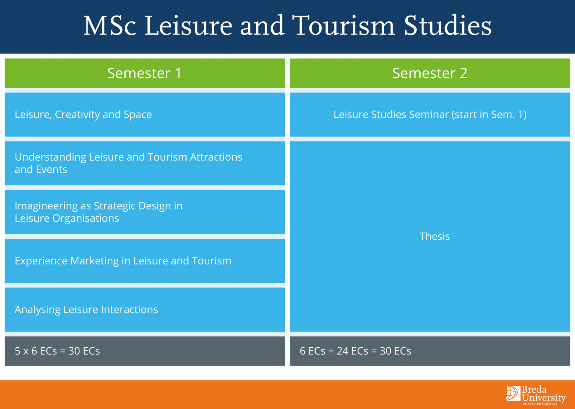 Msc Leisure & Tourism 
