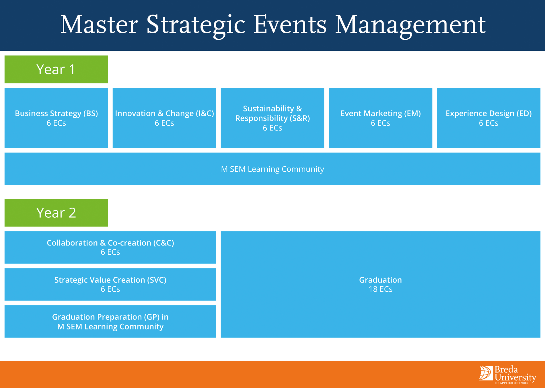 Master Strategic Events Management