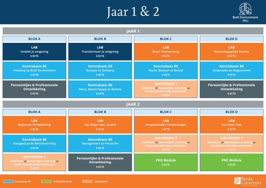 Curriculum Built Environment 