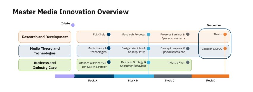 Overview curriculum 