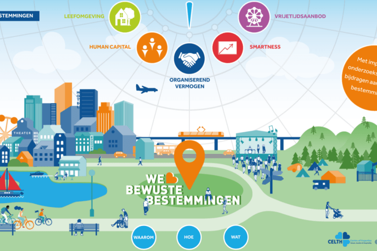 Tekening van een stad bij het thema bewuste bestemmingen