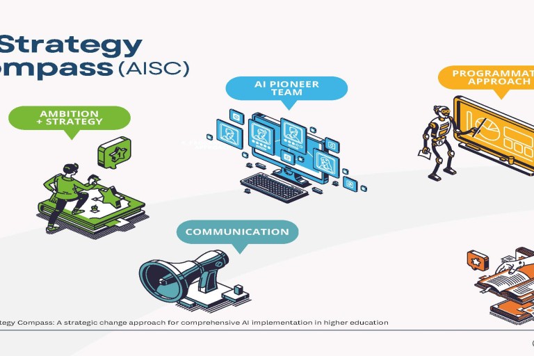 AI Strategy Compass