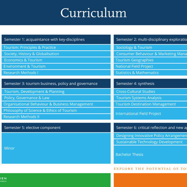BUas Curriculum BTO