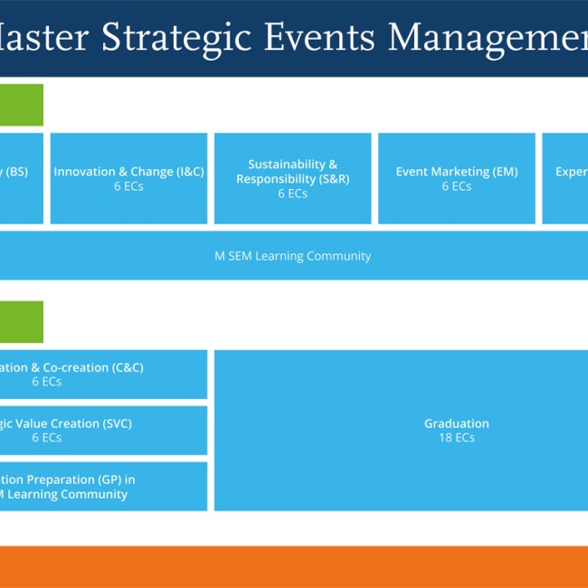 photo curriculum of the master strategic events management 