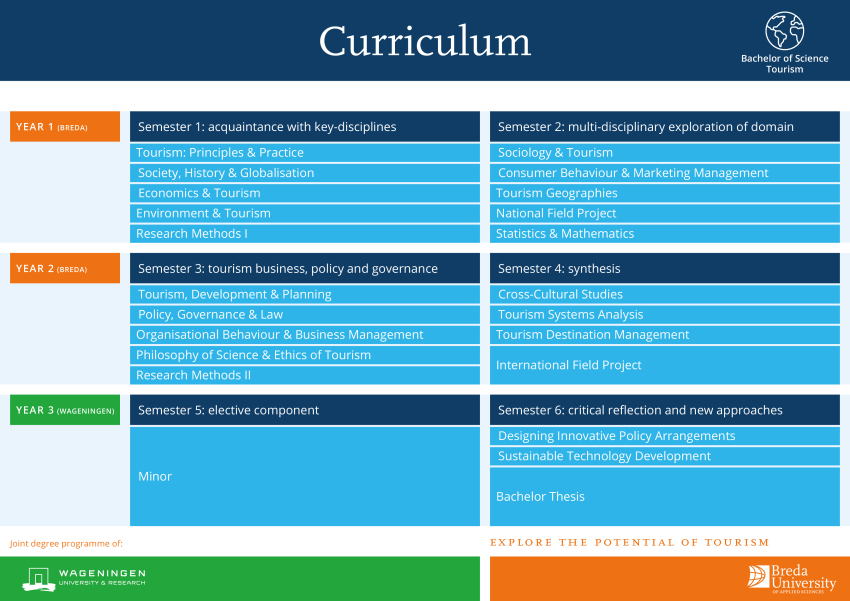 BUas Curriculum BTO