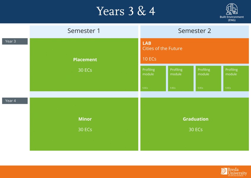 Built Environment bachelor programme| BUas.nl