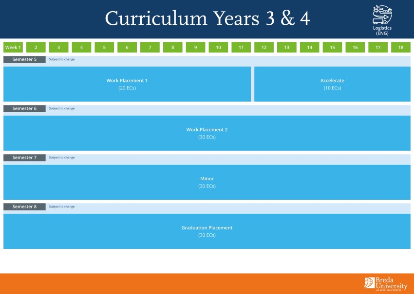 BUas Curriculum Logistics year 3-4